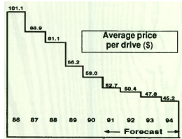 History Disk:trend Fdds F3