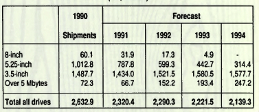 History Disk:trend Fdds F5