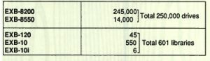 History Exabyte F4