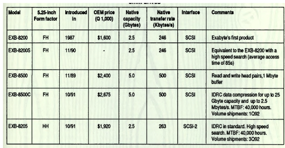 History Exabyte F5