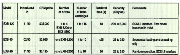 History Exabyte F55