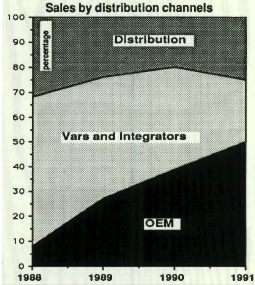 History Exabyte F6