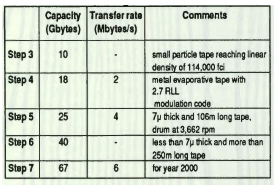 History Exabyte F9