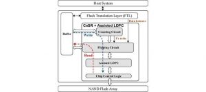 Architecture Of Cesr + Assisted Ldpc Ieee Access