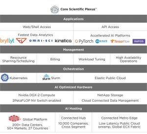 Core Scientific Ai Solution Table