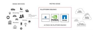 Core Scientific Ai Edge Diagram 01