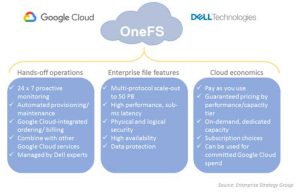 Dell Onefs Google Cloud