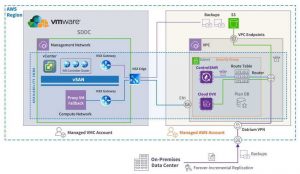 Datrium Draas Scheme