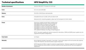 Hpe Simplivity 325 Spectabl