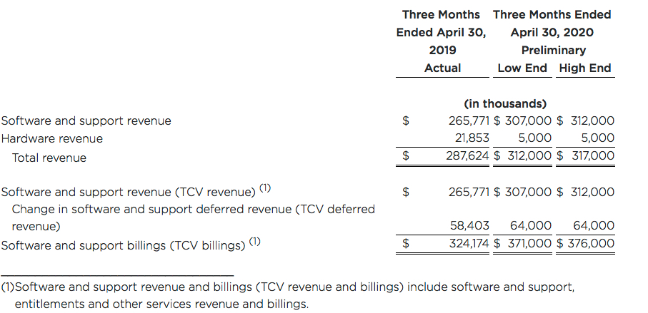 Nutanix Preliminary 3fq20