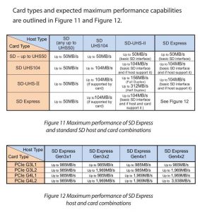 Sd Cards 8 0 Spectabl