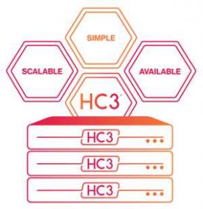 Scale Computing Hc3 Scheme