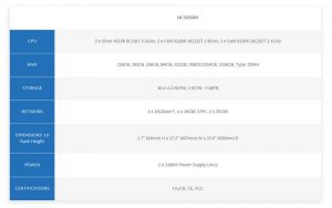 Scale Computing Hc3250df Appliance Spectabl