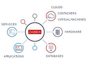 Zabbix Metric Collection