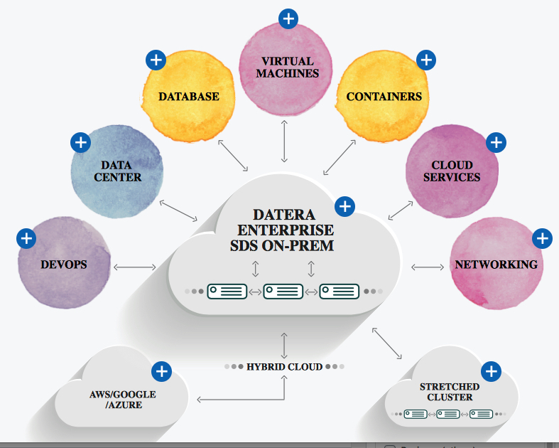 Metadata services