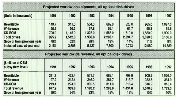 History Freeman Optical F2