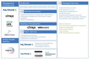 Sb Simplify Vdi With Wipro Virtuadesk Powered By Nutanix