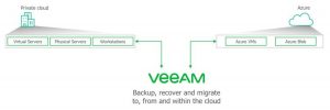 Veeam Backup Azure 1 0 Scheme