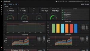 Cloudian Hyperiq Dashboard