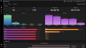 Cloudian Hyperiq Userstats