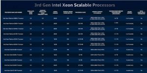 Intel 3rd Gen Xeon Scalable Processors Tabl