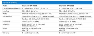 Intel Ssd D7 P5600 P5500 Series Spectabl