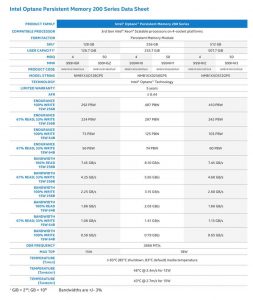 Intel Optane Persistent Memory 200 Spectabl