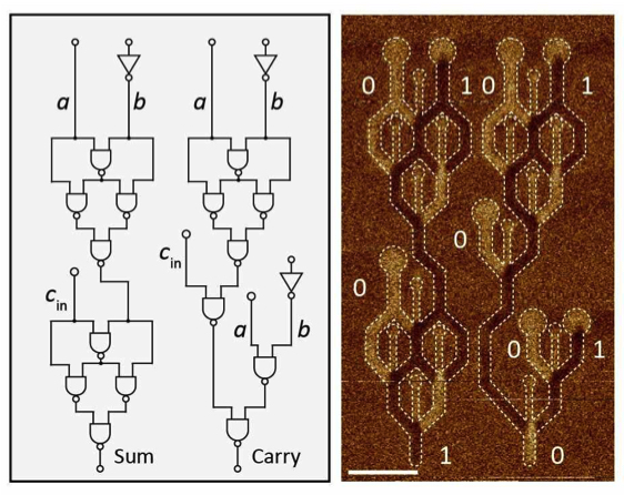 News Landed Magnetic Memory