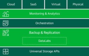 Veeam Vap Diagram