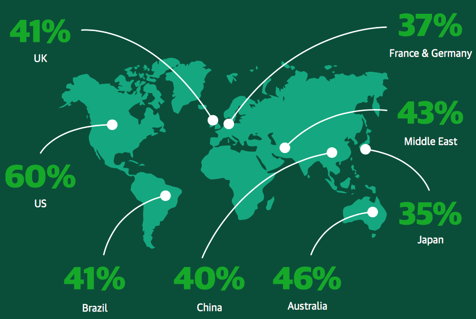 Veeam Vanson Bourne Digital Transformation F1