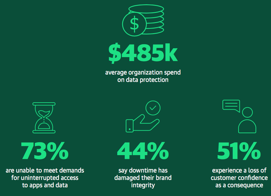 Veeam Vanson Bourne Digital Transformation