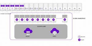 Wekafs In Production