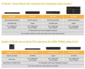 Dataon Hybrid Cloud Solutions For Azure Stack Hci Scheme2