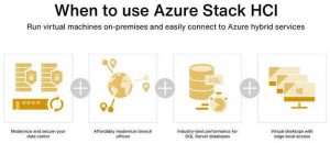 Dataon When To Use Azure Stack Hci Copy