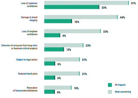 Veeam 2020 Data Protection Trends