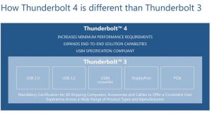 Intel Thunderbolt4 Scheme