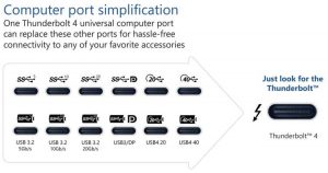 Intel Thunderbolt4 Scheme