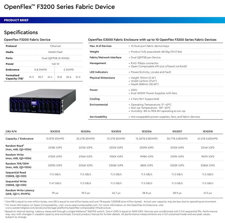 Sideband fabric device driver что это