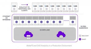 Wekaio Sas Analytics Sb Scheme