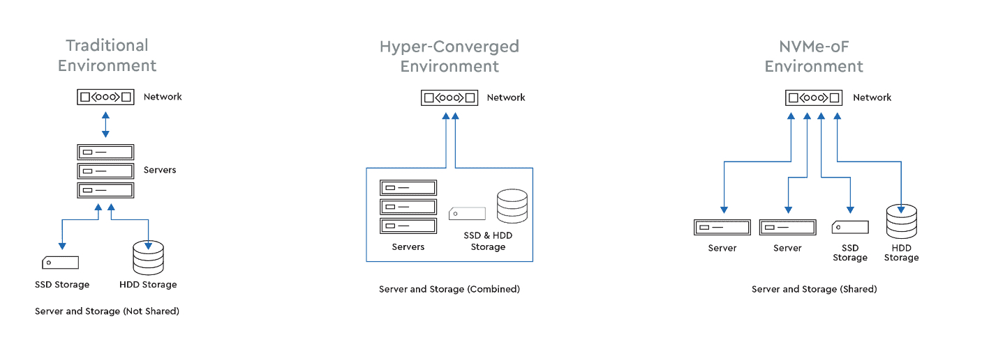 Western Digital Nvme Of