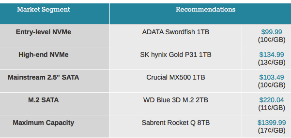 Anandtech Best Ssds August 2020