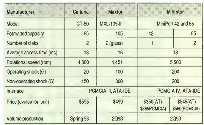 History Calluna F2