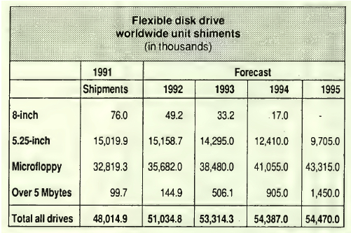 History Fdd Disktrend F2