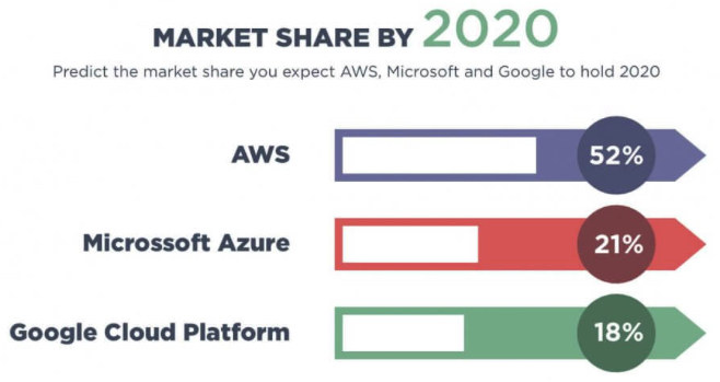 Jekvix Aws Azure Google