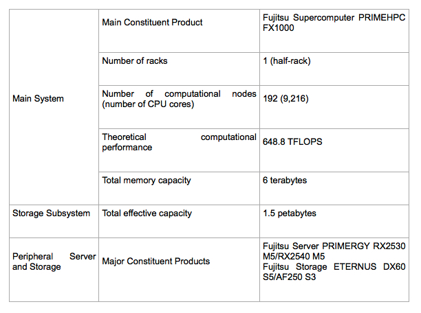 Fujitsu Major Components.png