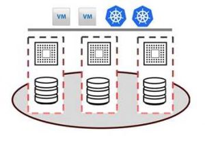 Hitachi Vantara Hc Product Architecture