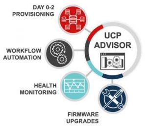 Hitachi Vantara Ucp Advisor