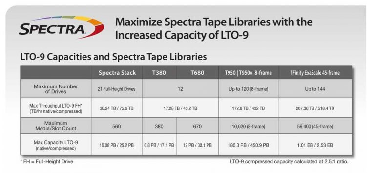 spectra tfinity