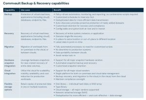 Commvault Backup And Recovery Spectabl