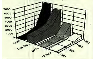 Freeman History F3